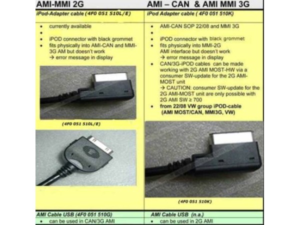 Usb interface καλώδιο για Audi / Bmw / Vw