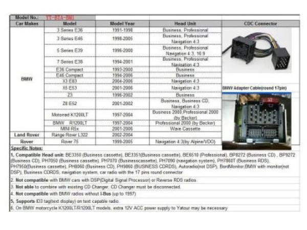 USB / MP3 audio interface με Bluetooth* για BMW E36 / E38 / E39 / E46 / X3 / X5 / Z3 / Z8 / MINI R5x - στη θέση του cd-changer