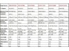 Κάμερα οπισθοπορείας για Mercedes Benz A_Class W176 /ML-Class W166 - στη θέση του χερουλιού