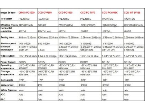 Κάμερα οπισθοπορείας για Honda CRV (2011-2012)/ Jade (2013-2014)