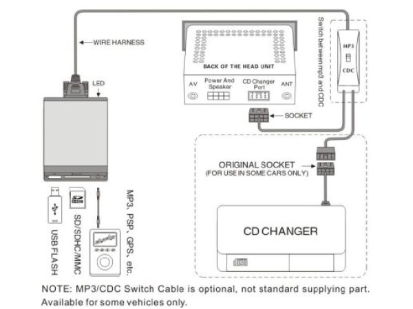 USB / MP3 Changer με Bluetooth* για Honda Accord / Civic / Cr-v / Fr-v / Prelude/ Jazz / S2000 / Odissey / City / Element / Acura - μετά το 2004